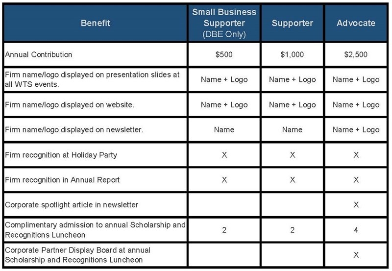 WTS Minnesota Corporate Partnership Benefits