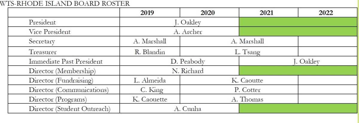 WTS Rhode Island Board Roster 2020