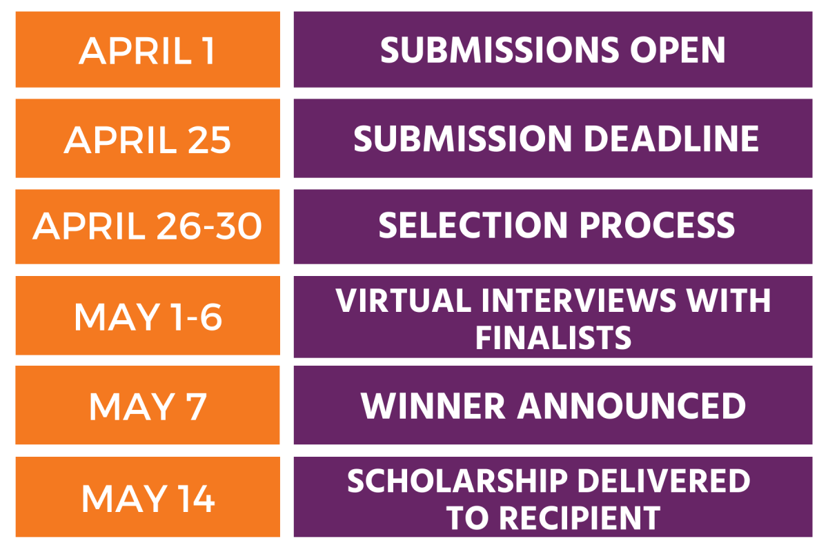 WTS Iowa 2021 Scholarship App Schedule