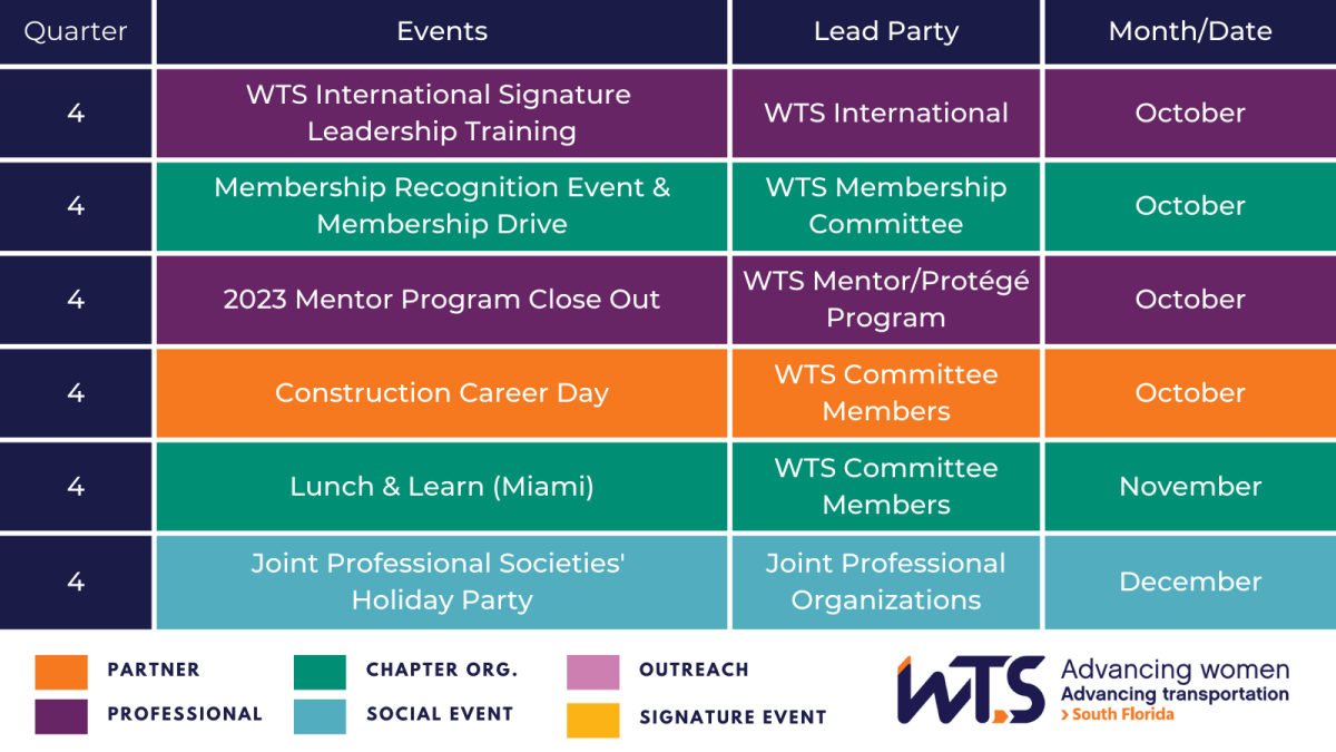 2023 QTR 4 South Florida Events Calendar