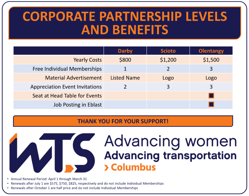 Partnership Benefits