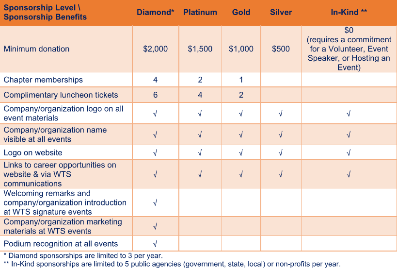 2023-03-07_WTS Sponsorships _Benefits.png