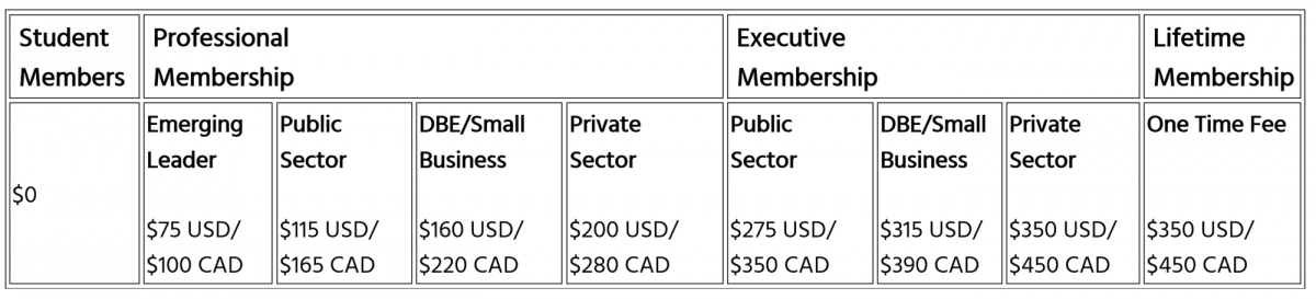 2024 WTS Membership Dues