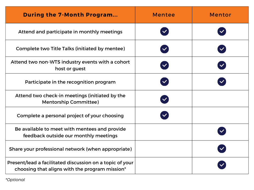 Mentorship Responsibility Table