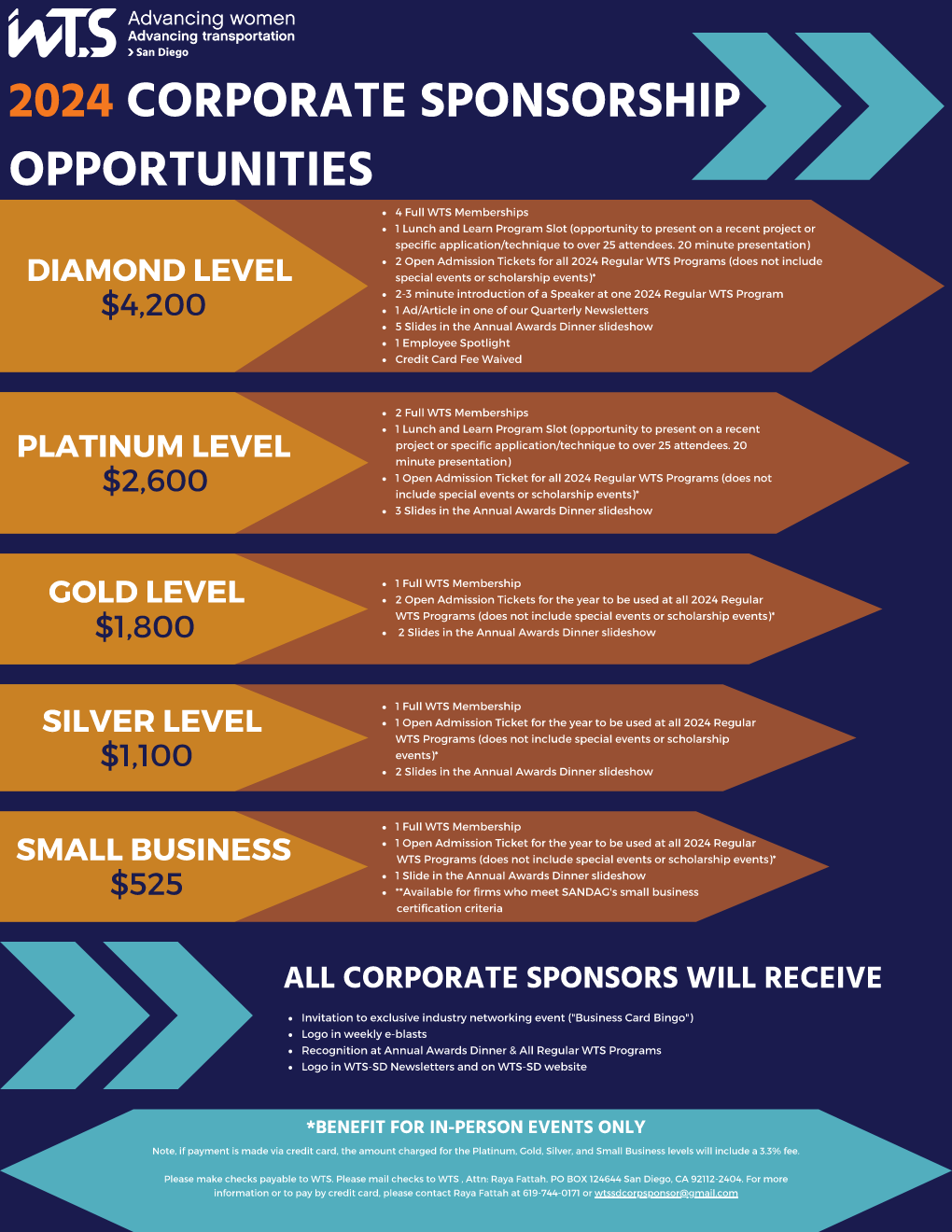 2024 WTS Corporate Sponsors