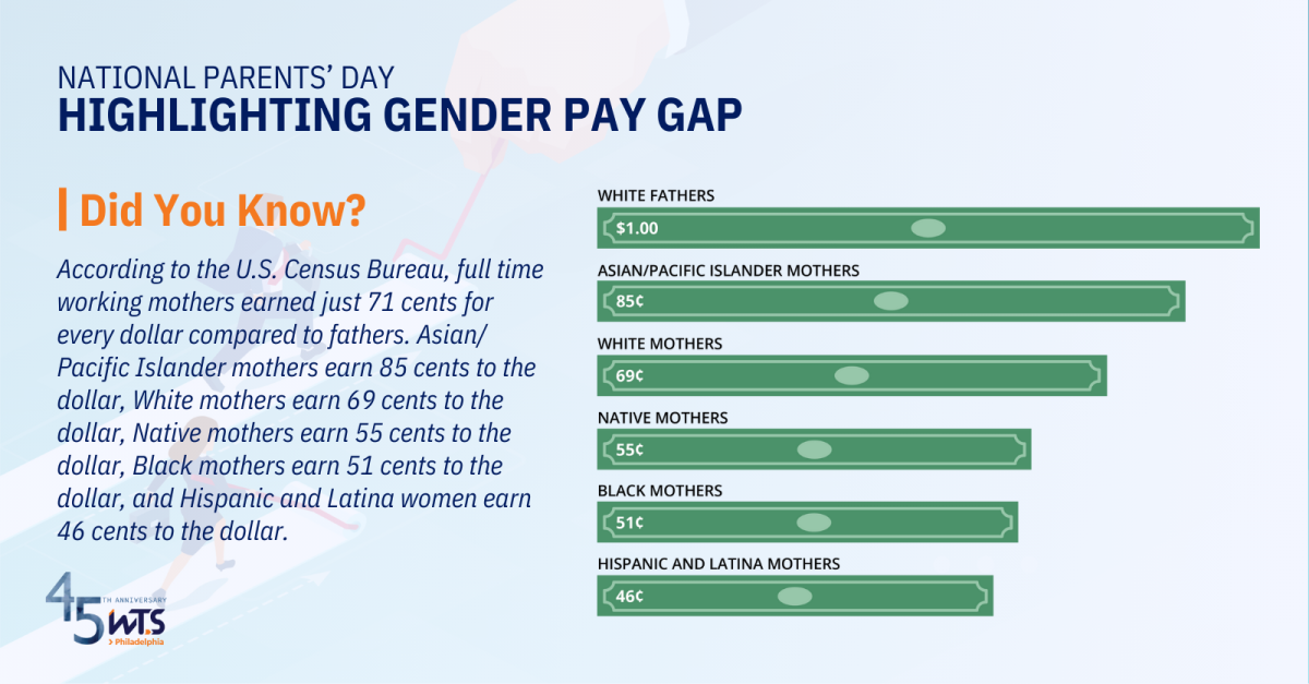 Pay gap sm pos