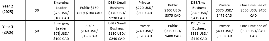 WTS Membership dues for 2025 and 2026