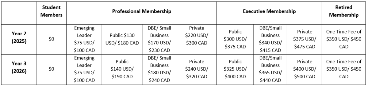 WTS membership dues for 2025 and 2026