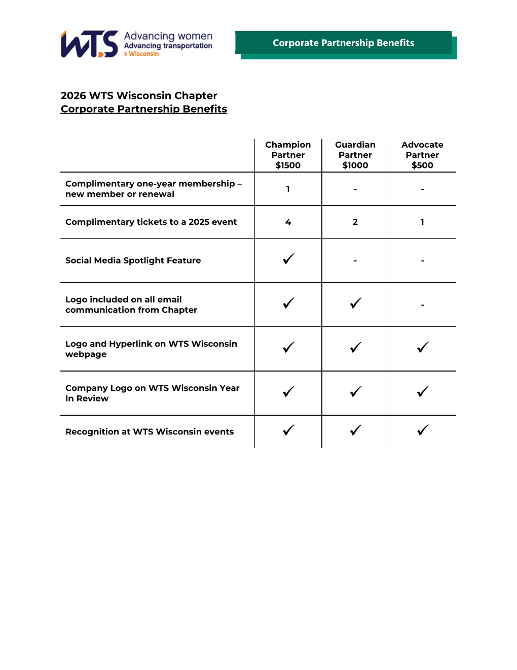 WTS WI 2026 Sponsor Benefits