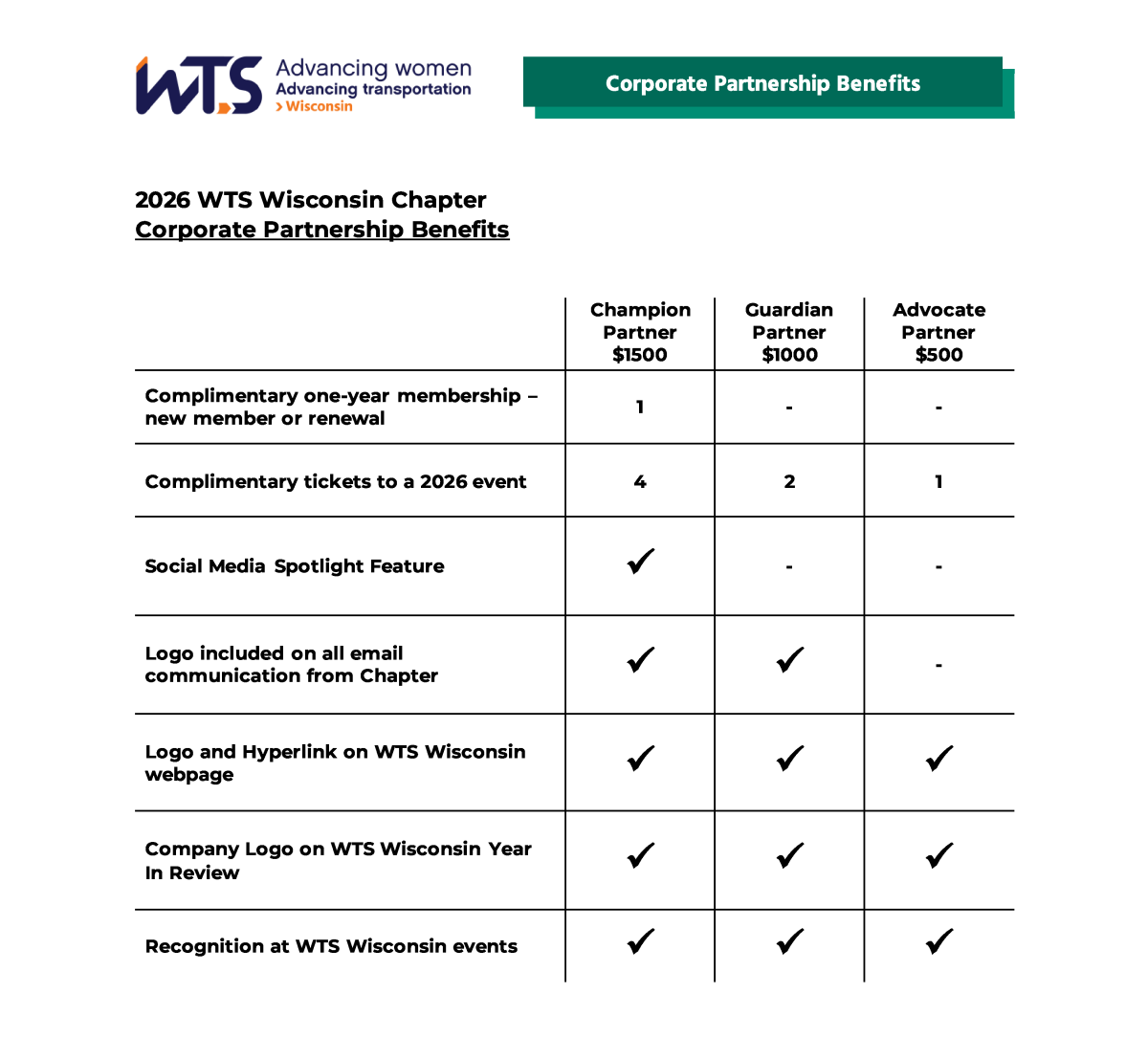 WI corp benefits 2026