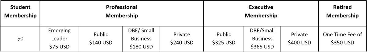 2026 wts membership dues chart