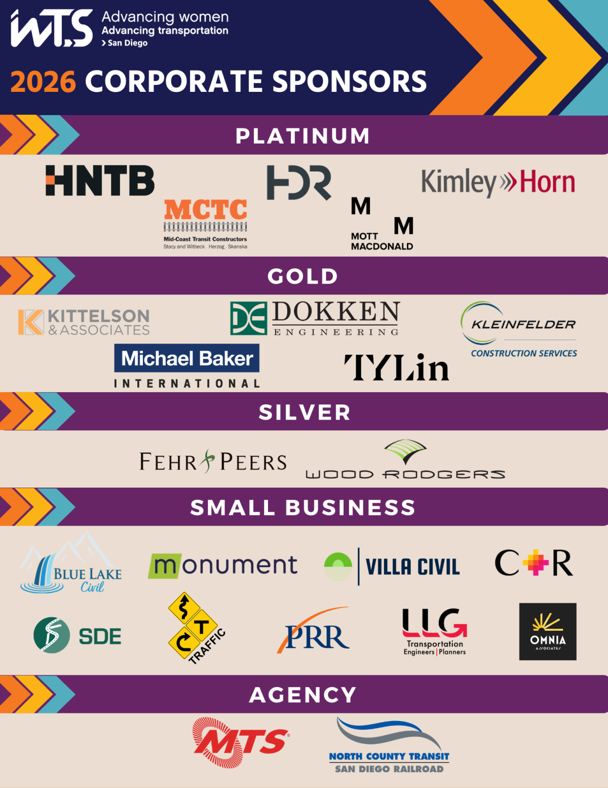 List of WTS-SD 2026 corporate sponsors