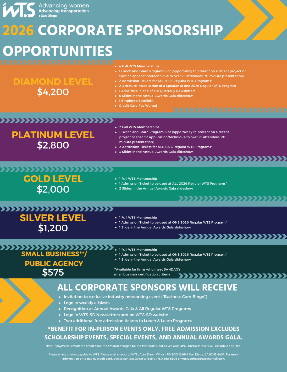 List of WTS-SD 2026 corporate sponsor benefits