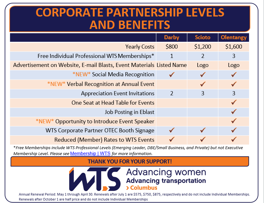A graphic showing the different level of WTS Columbus sponsorship levels and their associated beneifts