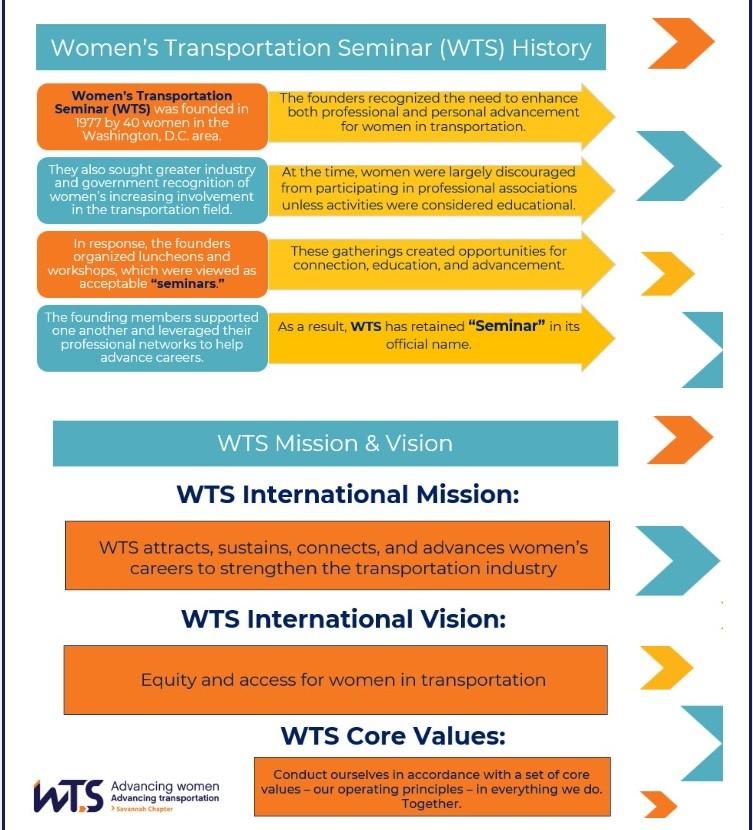 WTS Savannah Chapter Newsletter April 2026 - pg 3