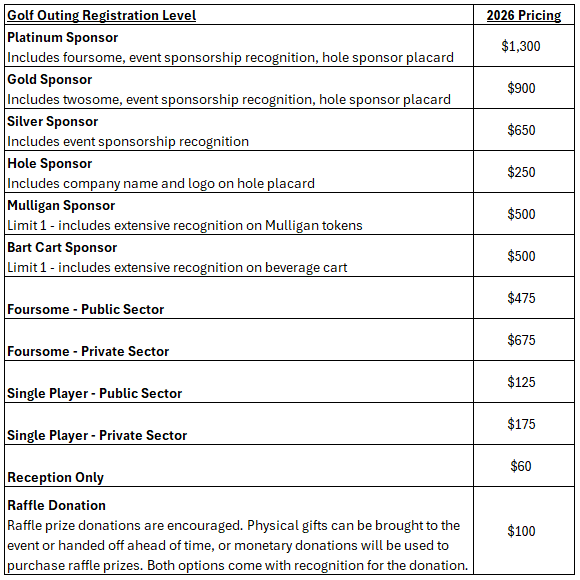 Table describing pricing options for registration for golf outing