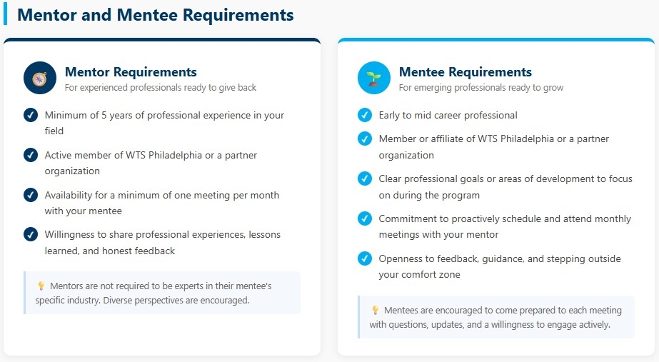 Mentoree Requirments