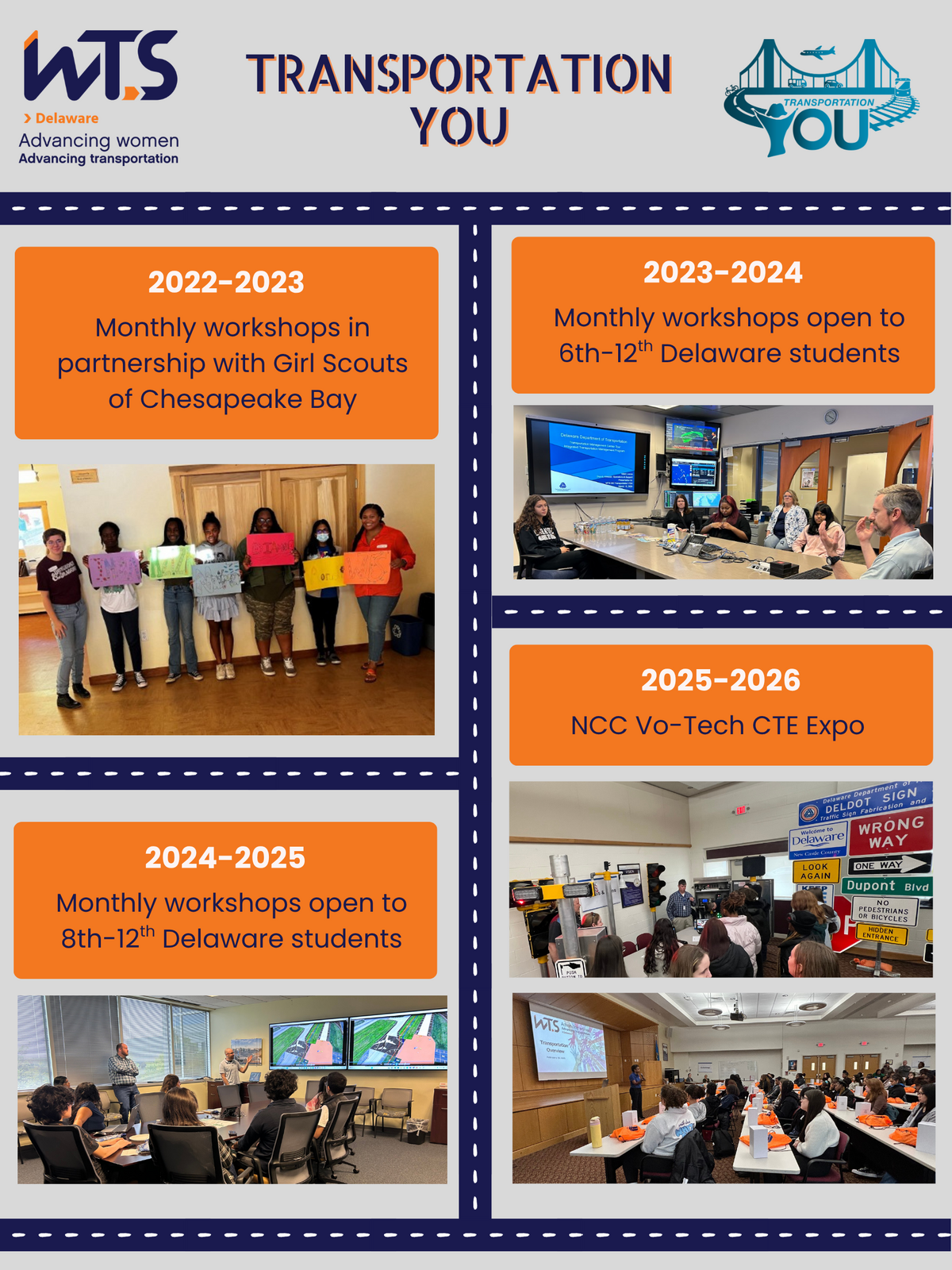 2022-2023 Monthly workshops in partnership with Girl Scouts of Chesapeake Bay; 2023-2024 Monthly workshops open to 6th-12th Delaware students; 2024-2025 Monthly workshops open to 8th-12th Delaware students; 2025-2026 NCC Vo-Tech CTE Expo
