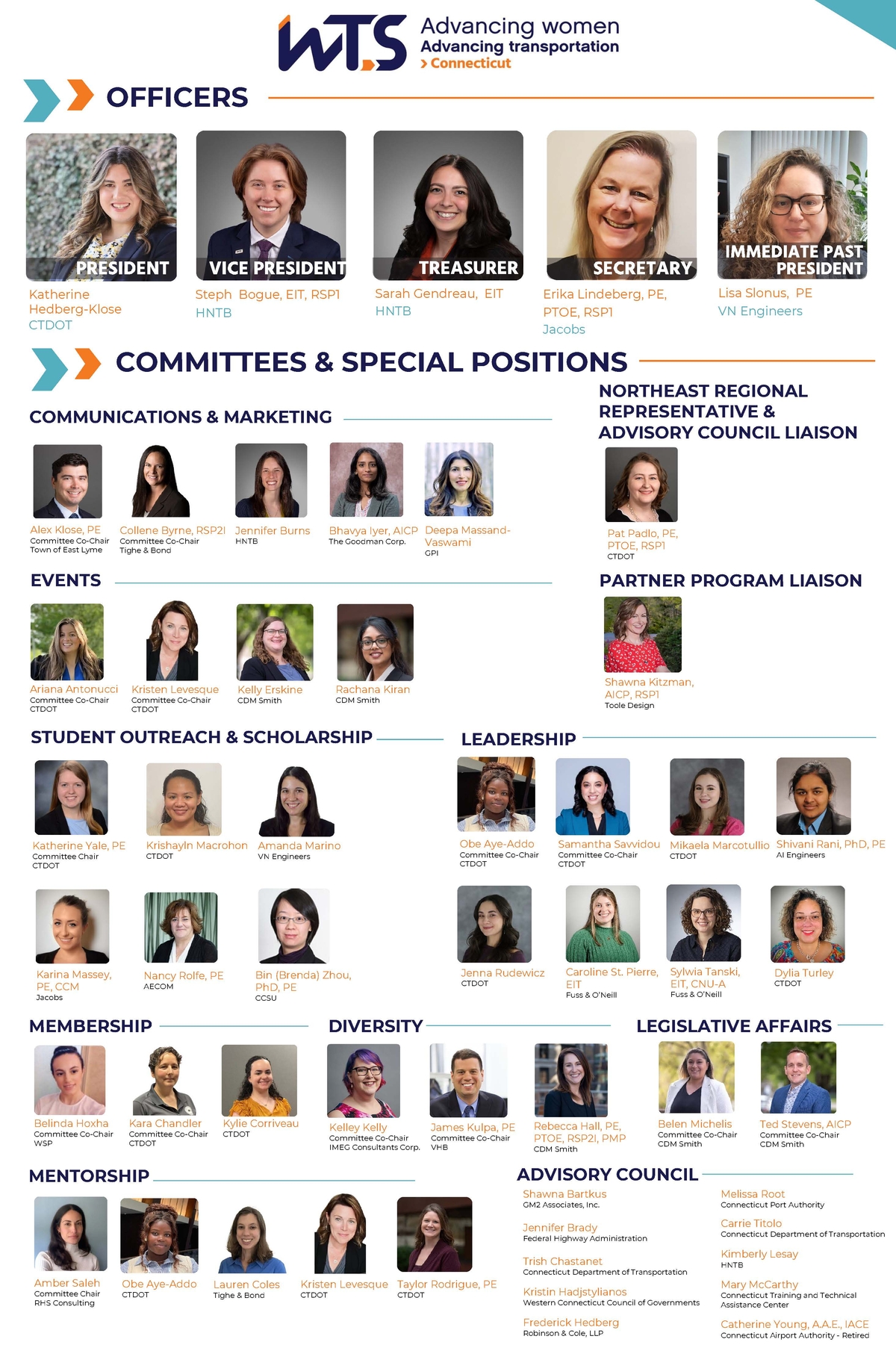 WTS CT 2026 Committee Board