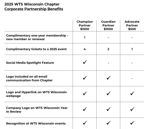 2025 WI benefits