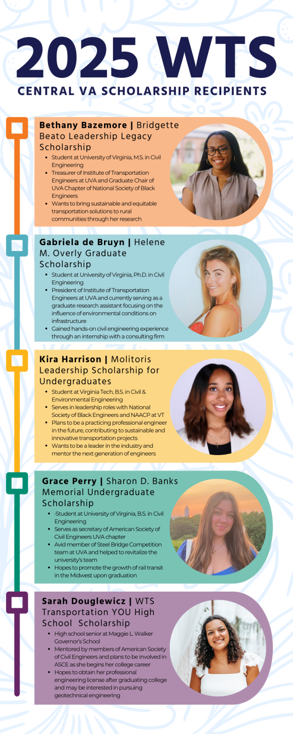 WTS CVA 2025 Scholarship Winners