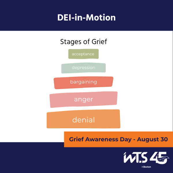Infographic titled 'DEI-in-Motion' showing the five stages of grief displayed as colored rectangular blocks in descending order: acceptance (olive green), depression (sage green), bargaining (coral), anger (pink), and denial (orange). At the bottom is an orange banner reading 'Grief Awareness Day - August 30' with the WTS Boston 45 years logo in the lower right corner. The background is navy blue at top and bottom with light gray in the middle.