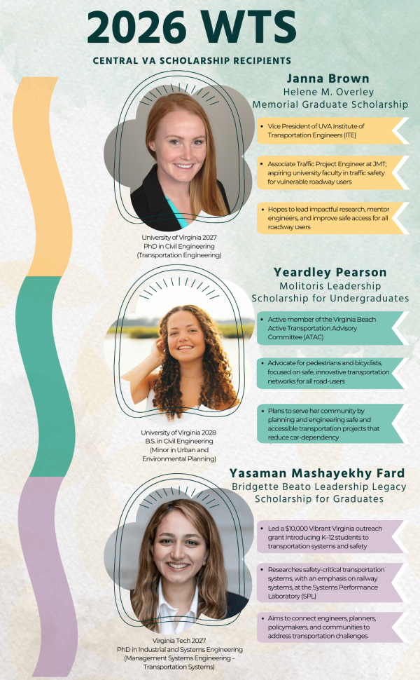 WTSCVA 2026 Scholarship Recipients