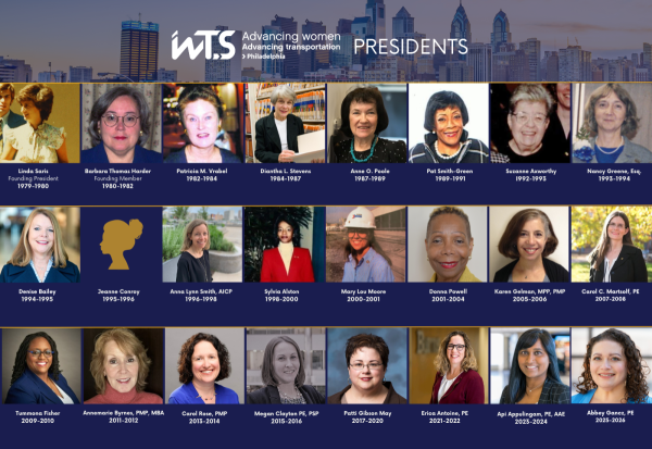 President's Timeline Philly