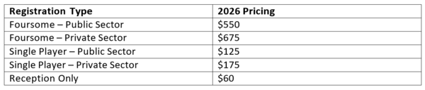 Table describing pricing options for registration for golf outing