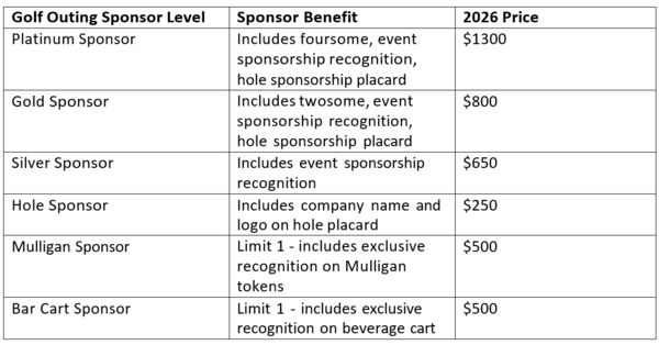 Table describing pricing options for sponsors for golf outing