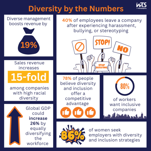 EDI Diversity Statistics