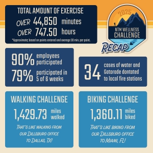 NTM Sponsor Spotlight